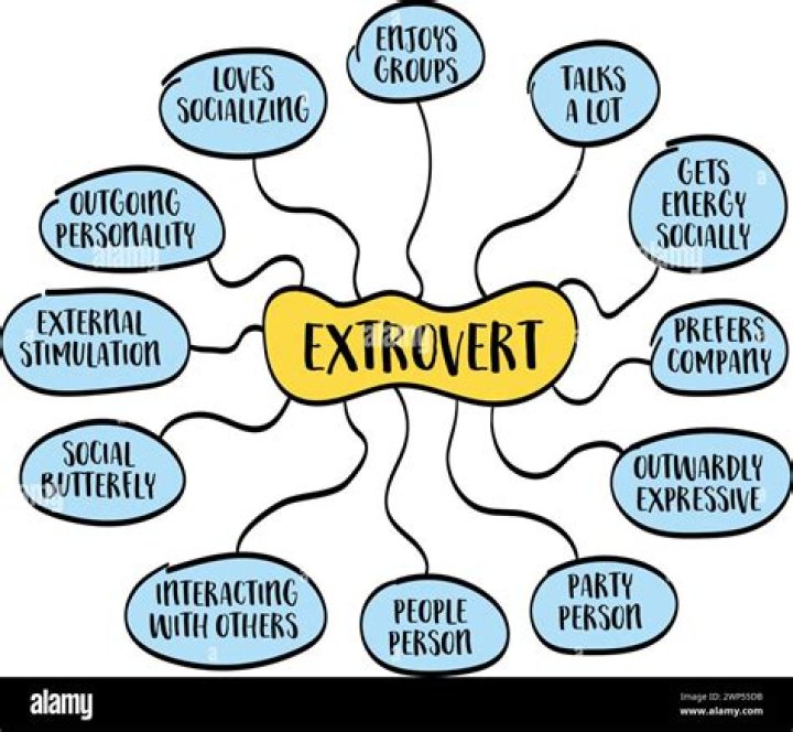 What is the meaning of outgoing personality?