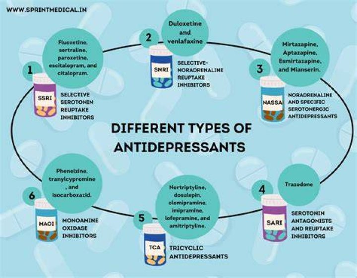 What is the most common antidepressant in NZ?
