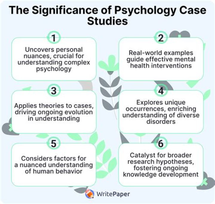 What is the most famous case study in psychology?