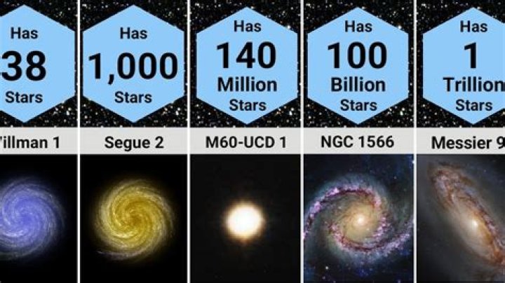 What is the number of stars in the universe?
