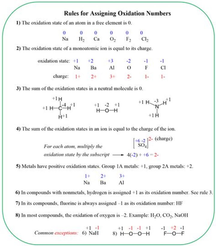 What is the oxidation number of PO43?