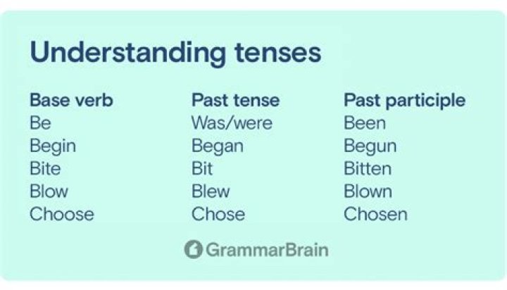 What is the past tense of arise?