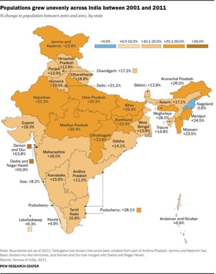 What is the population of Ahmedabad in 2020?