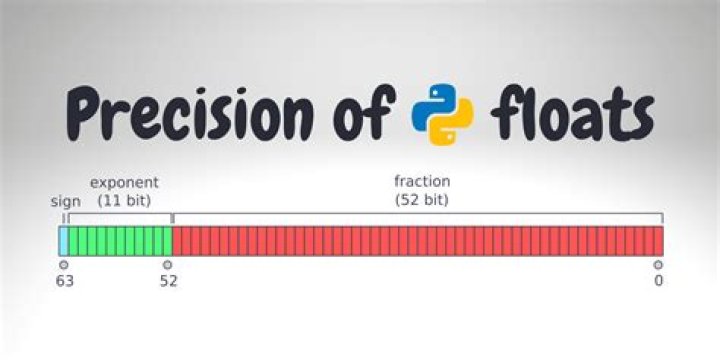 What is the precision of float in Python?