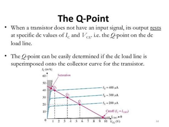 What is the Q point of a transistor?