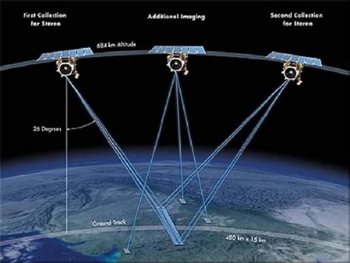 What is the radiometric resolution of GeoEye-1?