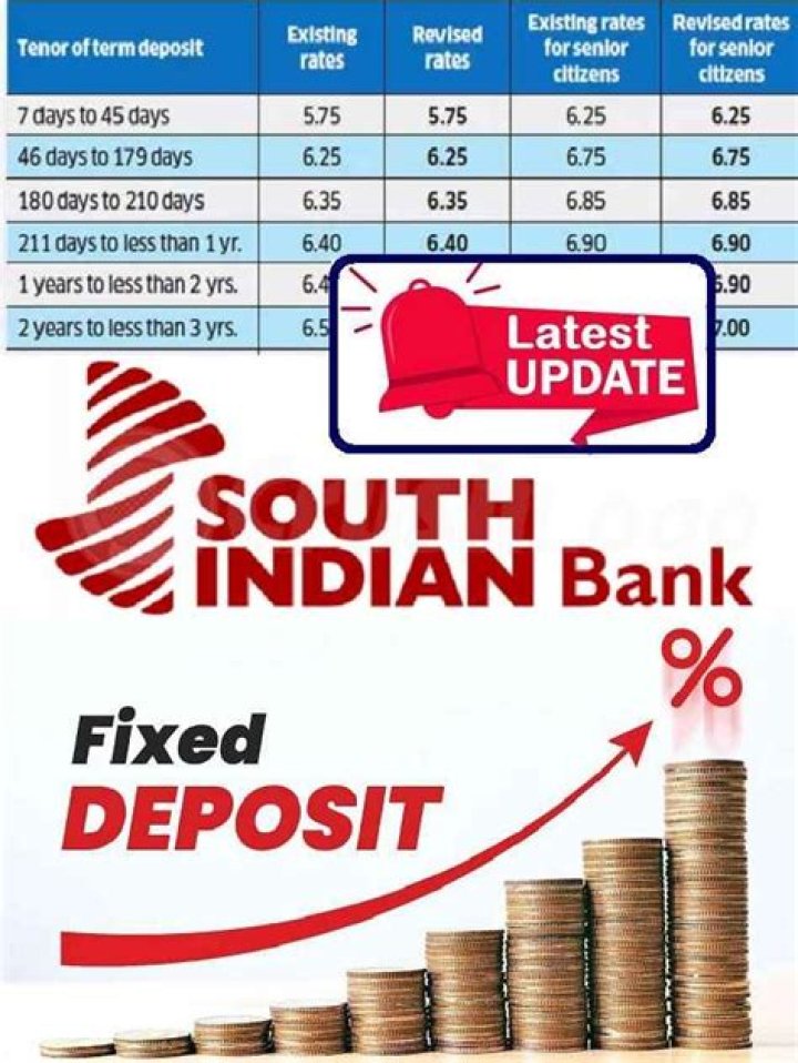 What is the rate of interest FD South Indian Bank?