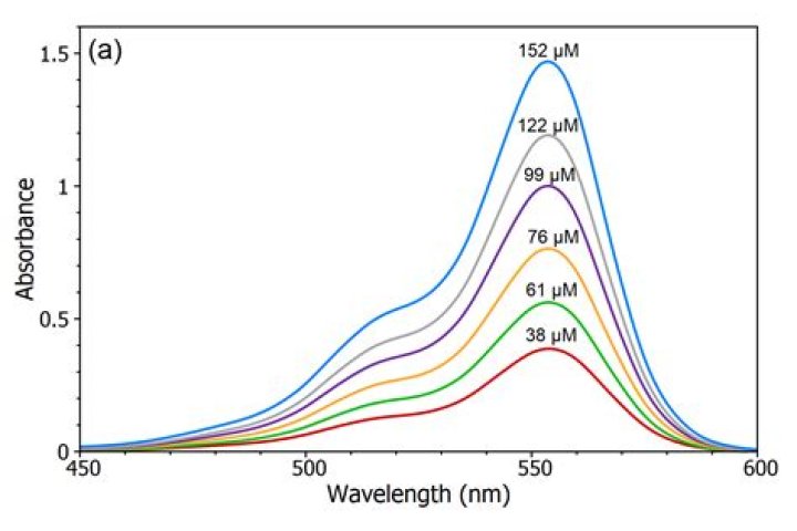 What is the relationship between the absorbance plot and the transmittance plot?