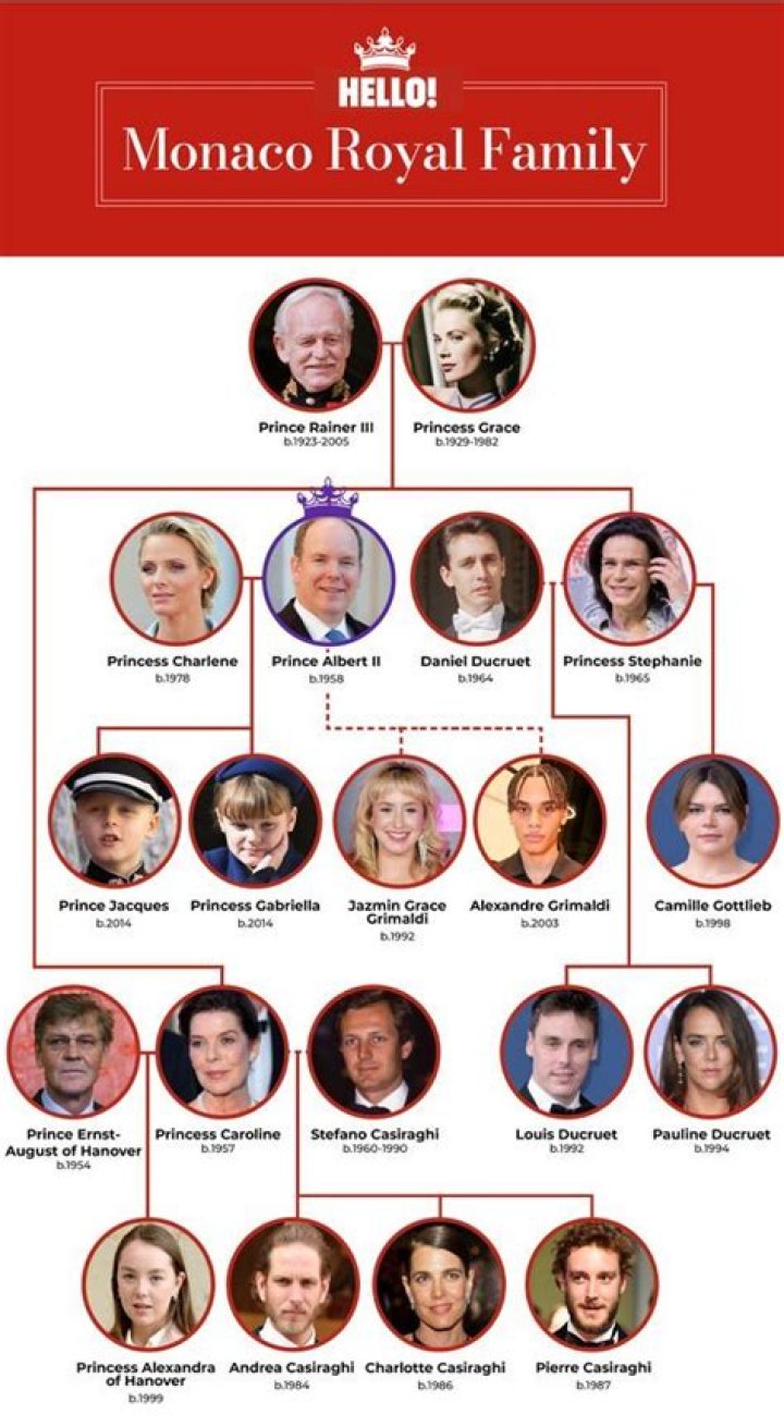 What is the royal family of Monaco called?
