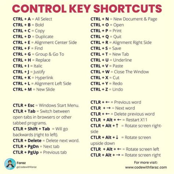 What is the shortcut key of control F2?
