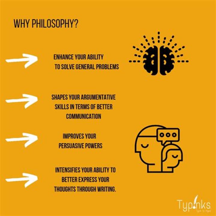 What is the simple definition of philosophy?