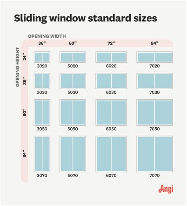 What is the standard size window for a mobile home?