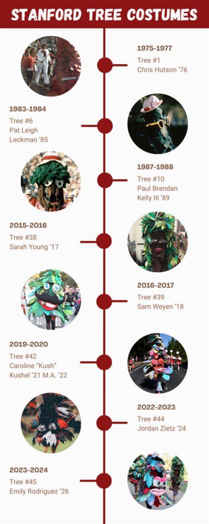 What is the Stanford trees name?