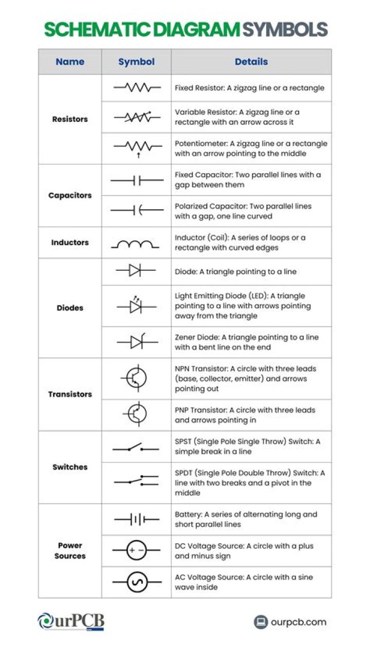What is the use of electrical symbols in schematic diagram?