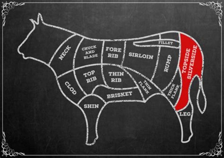 What is topside cut?