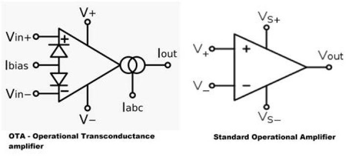 What is transconductance amplifier?