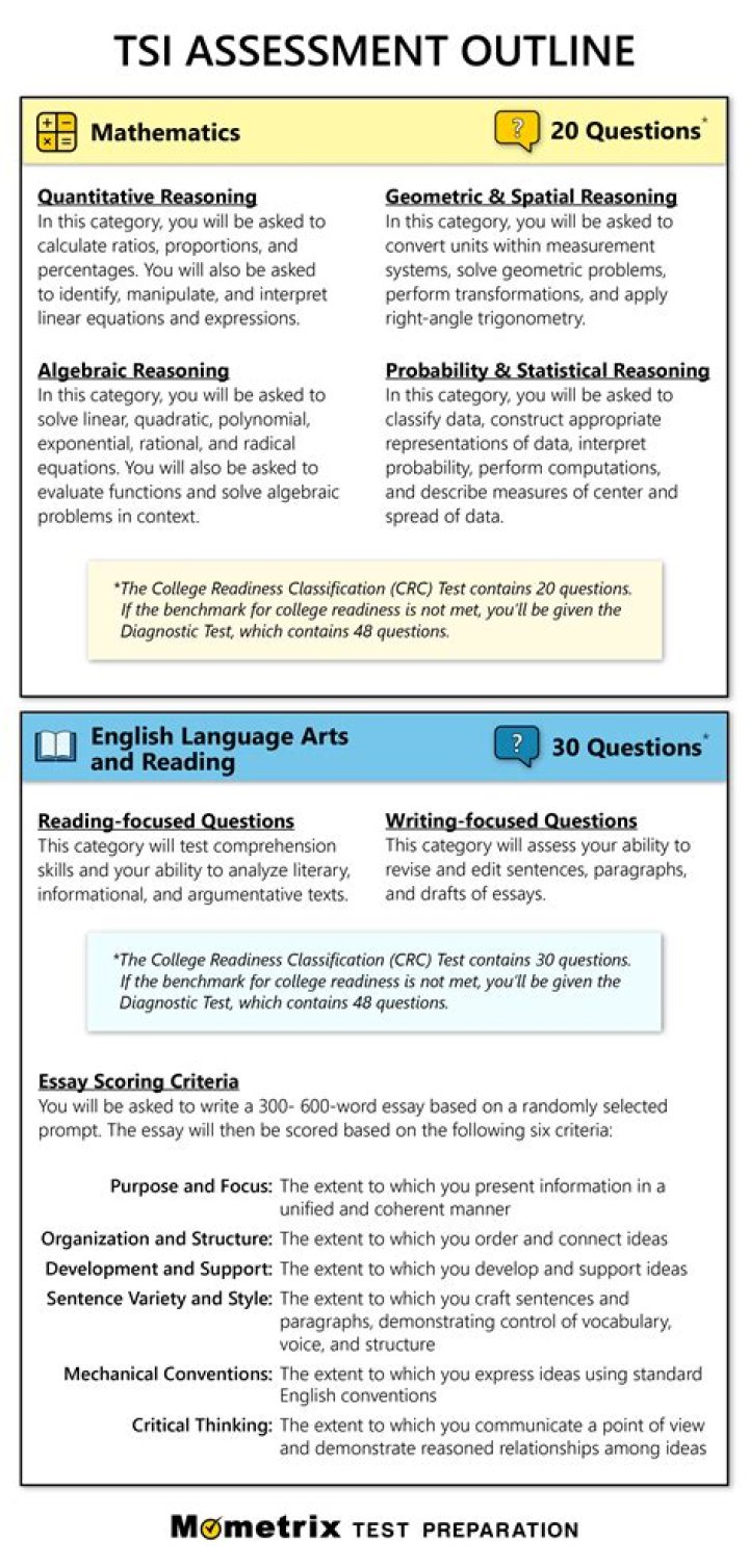 What is tsia exam?