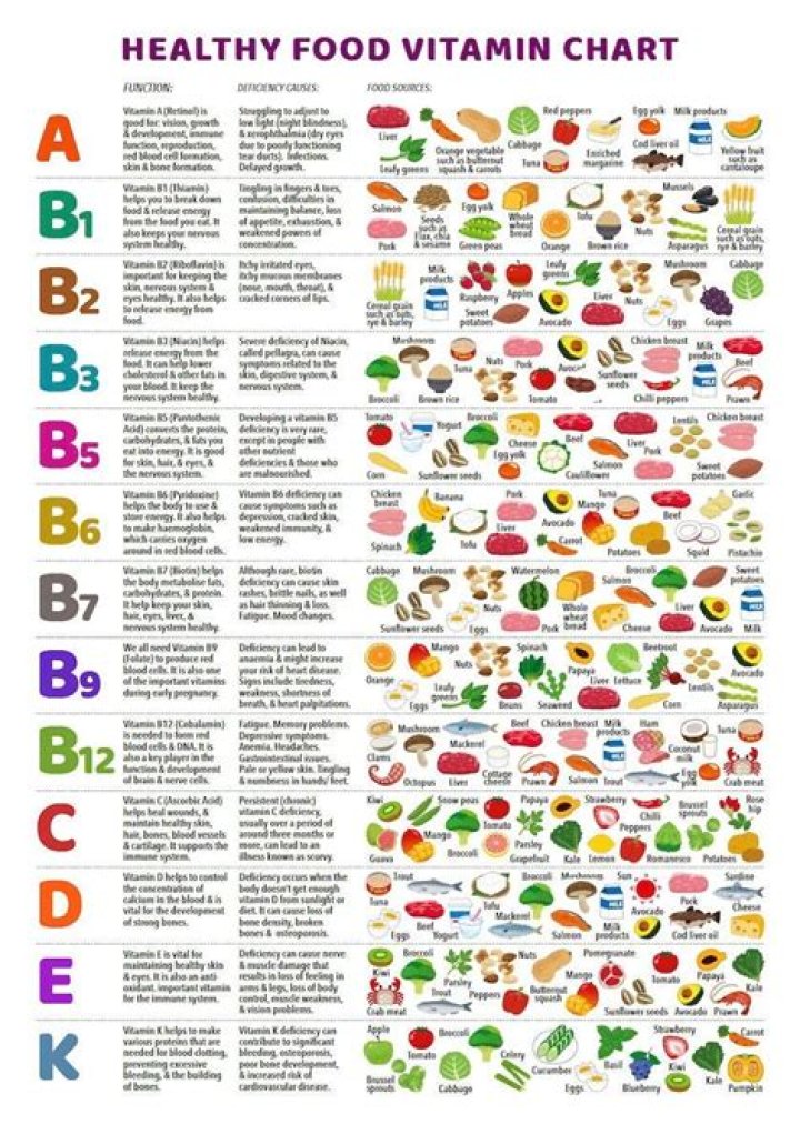 What is vitamin Z used for?