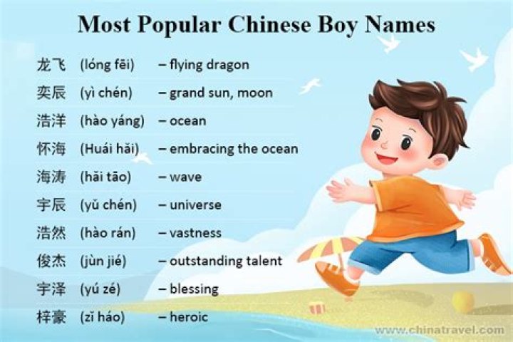 What is your first name in Chinese?