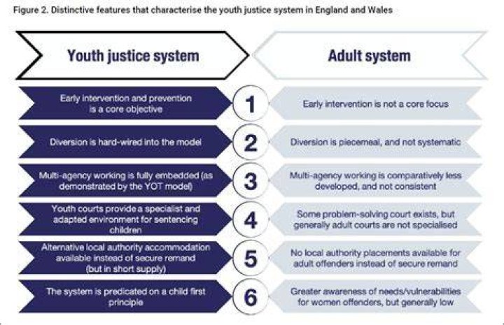 What is youth justice desistance?