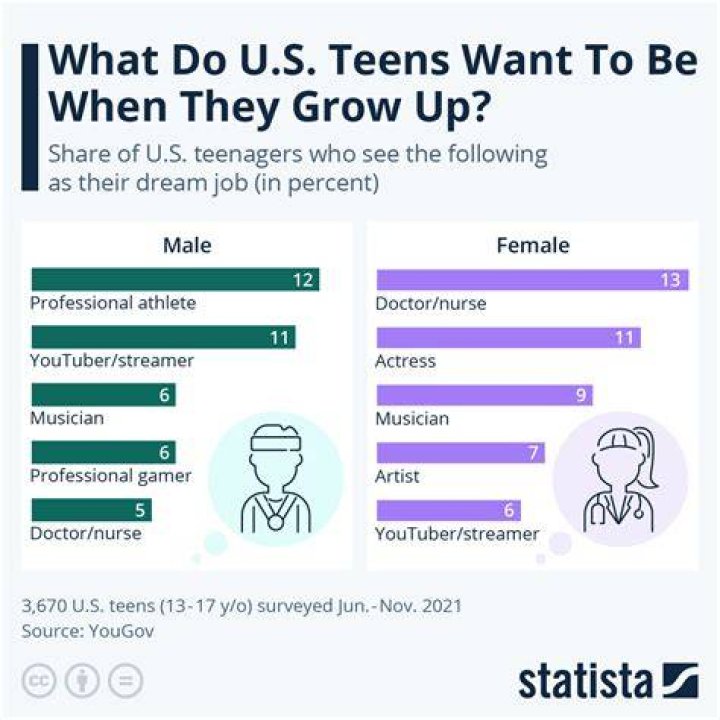 What jobs are best for ENTJs?