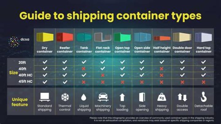 What kind of container can I put oil in?