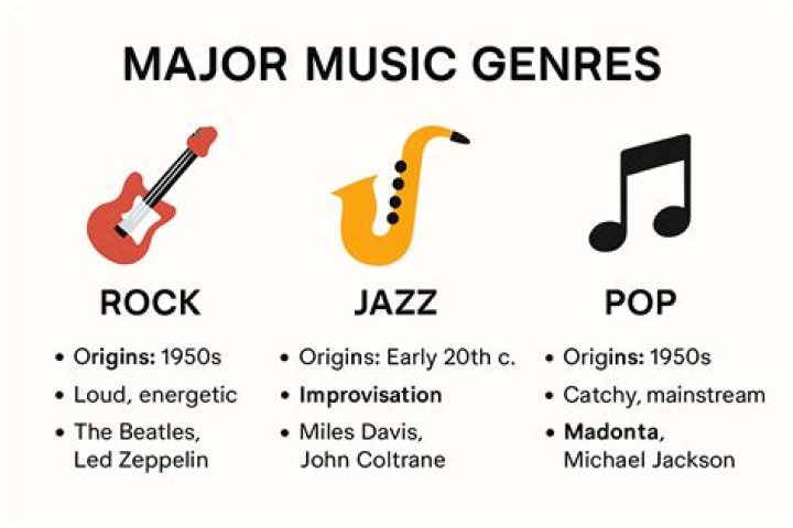 What kind of music was popular in 1983?