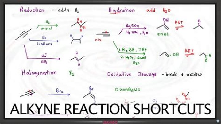 What kind of reaction is common to the alkenes and alkynes?