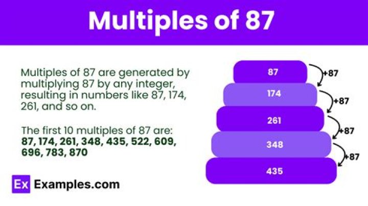 What number can 87 be divided by?