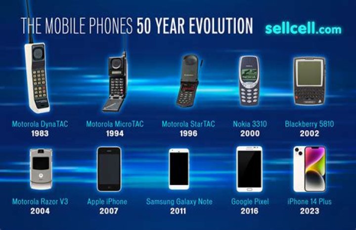 What phone was popular in 2013?