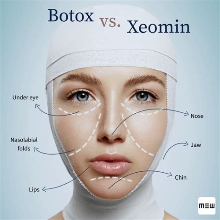 What product is similar to Botox?