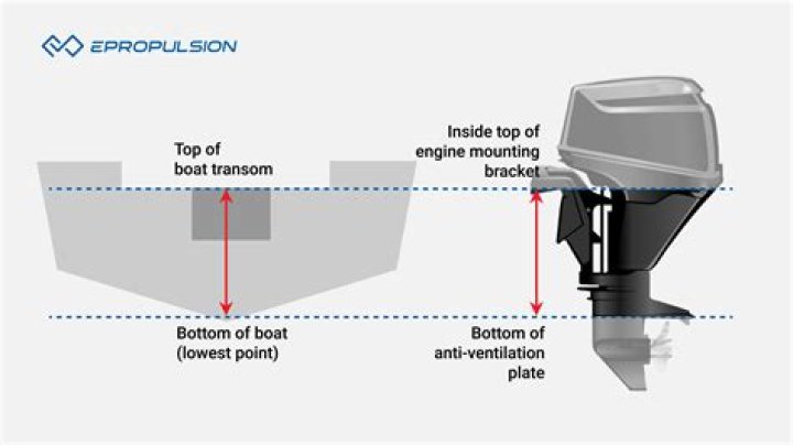 What ratio should a 2-stroke outboard be?