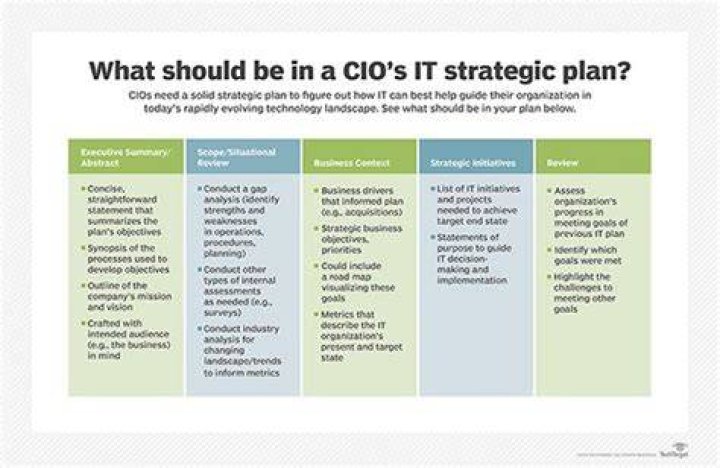 What should be in a CIO IT strategic plan?