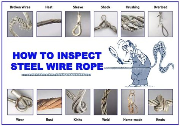 What should I look for when inspecting wire rope?