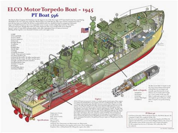 What size is a PT boat?