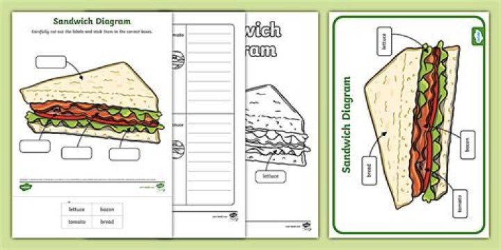 What size is a sandwich board?