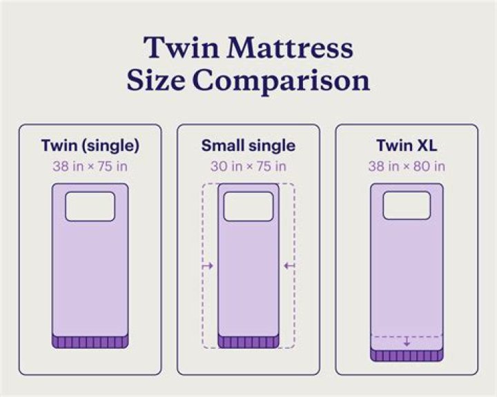 What size should a twin bed frame be?