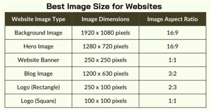 What size should background image be for website?