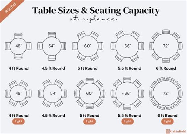 What size table does a 120 round fit?