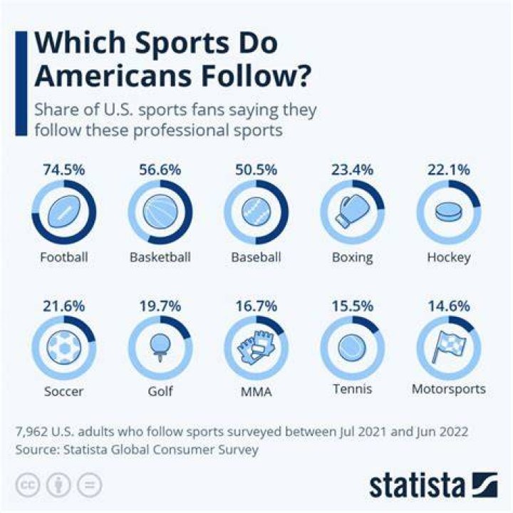 What sport is FAMU known for?