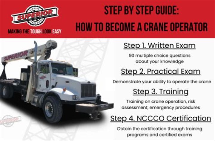 What training is required to operate a crane?