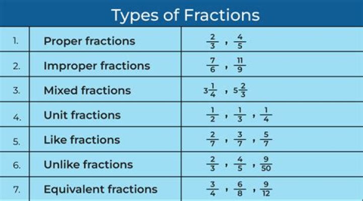 What type of fraction is 12 5?