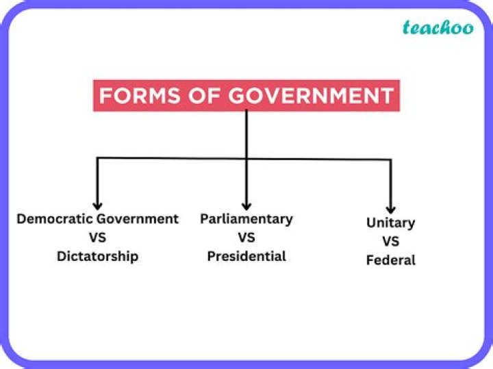 What type of government uses a rule of man?