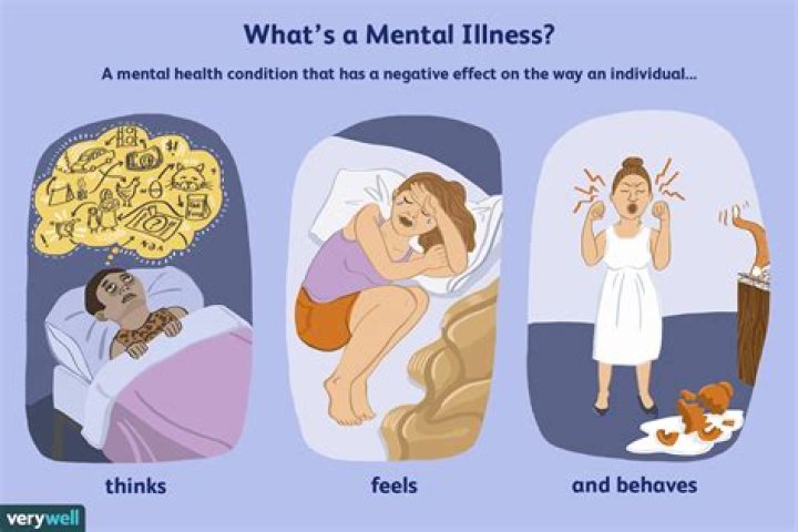 What type of mental illness symptoms is culture-specific?