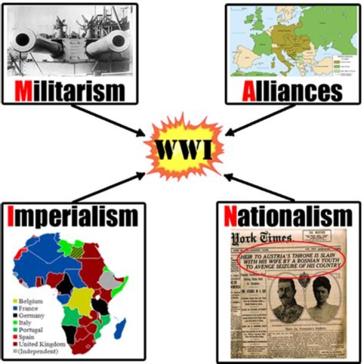 What was militarism quizlet?