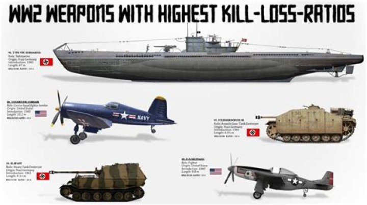 What weapon killed the most in ww2?