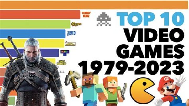 What were the most popular games of 2010?