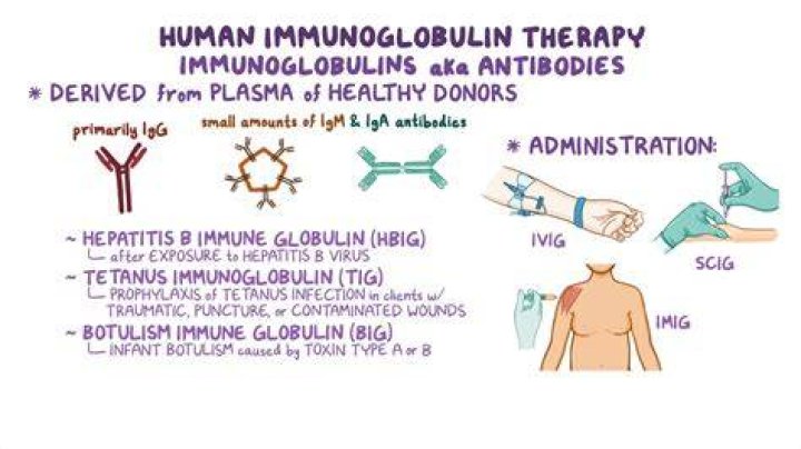 When do you give Hep A immunoglobulin?