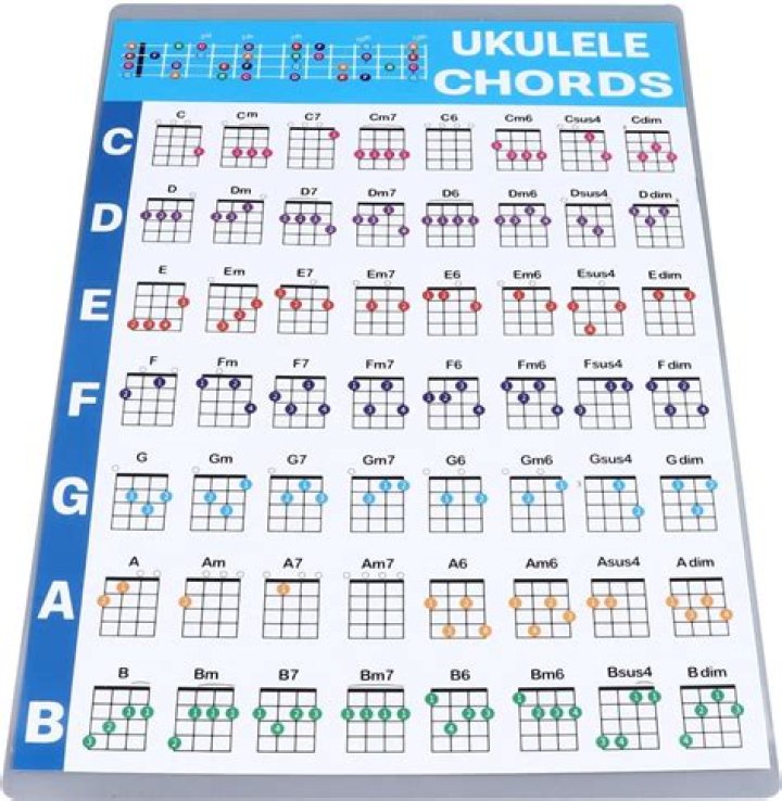 Where can I find ukulele chord diagrams?