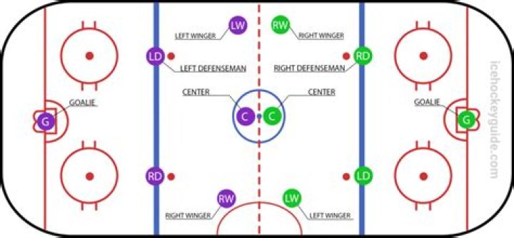 Where does BC play hockey?